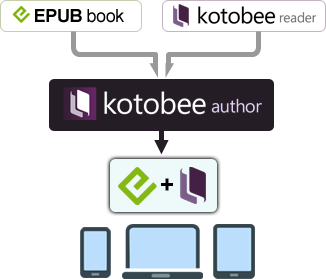 use kotobee author chapters